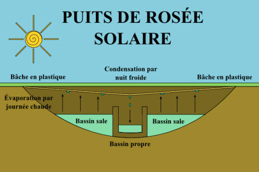 puits_rosee_solaire